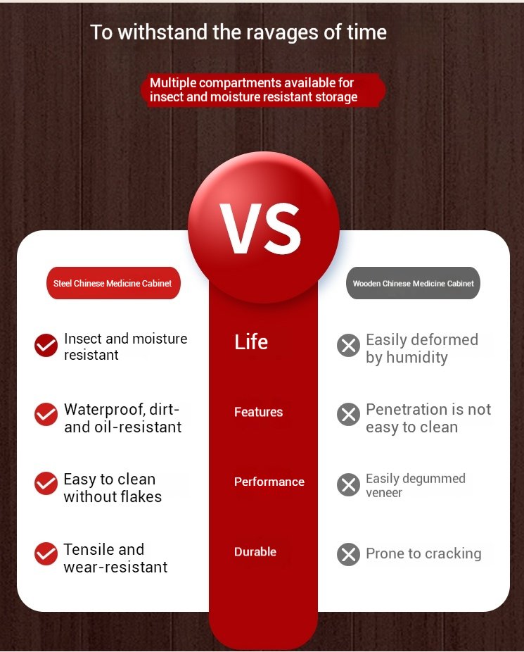 Comparison of wooden herb cabinet vs steel medical cabinet durability